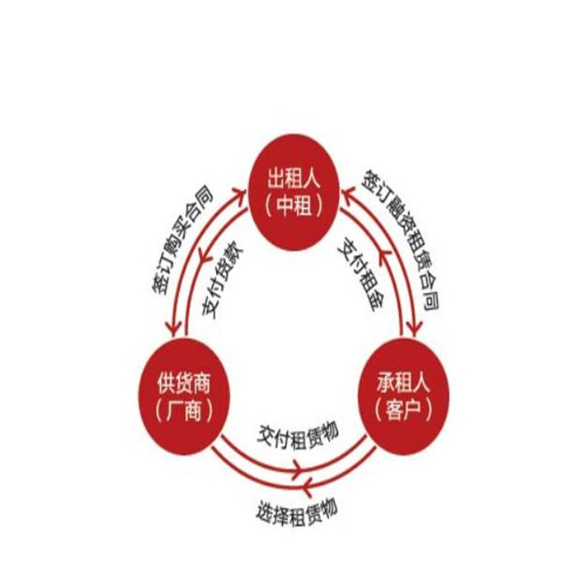 浙江消防器材出租平台_免费环保项目合作咨询-桥程科技有限公司