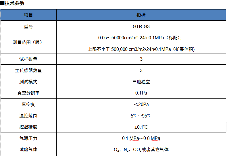 贵州高精度蒸发残渣测试仪_压差法气体透过率仪器仪表加工-济南众测机电设备有限公司