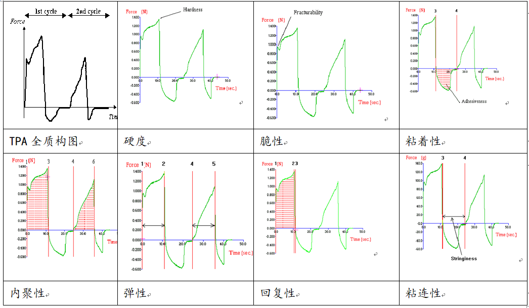 上海物性测试仪_耐压测试仪相关-上海保圣实业发展有限公司