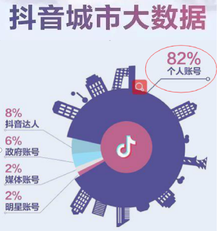 哈尔滨抖音推广_合肥广告发布哪家好-合肥安投电子科技有限公司