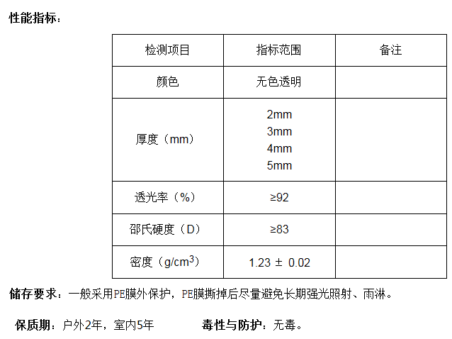 V0级阻燃有机玻璃生产商_无色透明PMMA厂家直销-上海寇麦材料技术有限公司