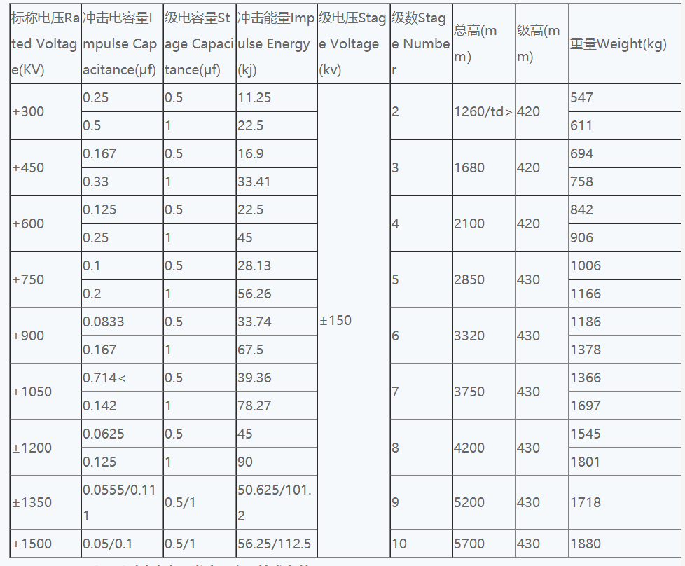 六相微机继电保护测试仪_三相其他配电输电设备-武汉鄂电电力试验设备有限公司