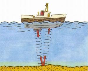 水下噪声监测厂家电话_海洋噪声水文仪器厂家电话-长沙金信诺防务技术有限公司