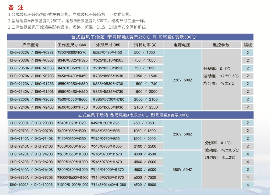 DHG-9920A烘箱定时9999min_DHG-9420A恒温试验设备立式带脚轮-苏州三清仪器有限公司