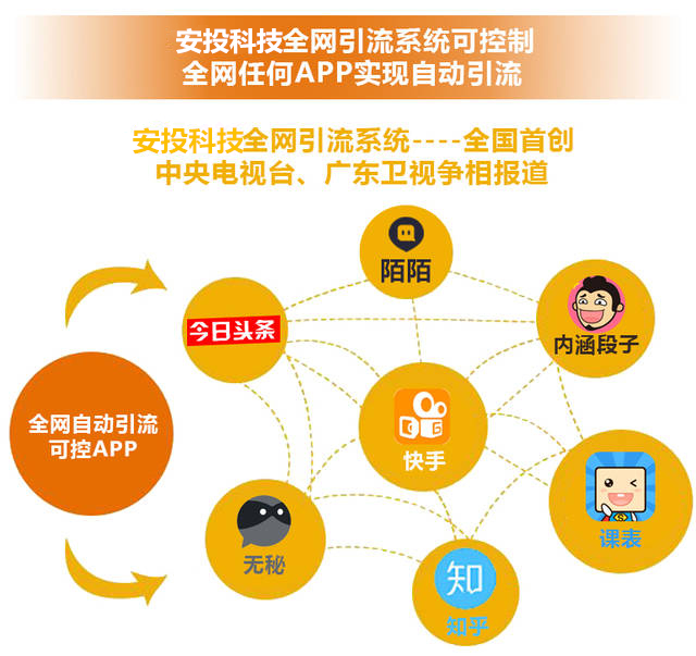 芜湖今日头条推广_合肥广告发布哪家好-合肥安投电子科技有限公司