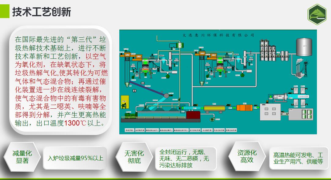知名新能源锅炉生产商_其它锅炉熔炉及配件相关-大连惠川环保科技有限公司
