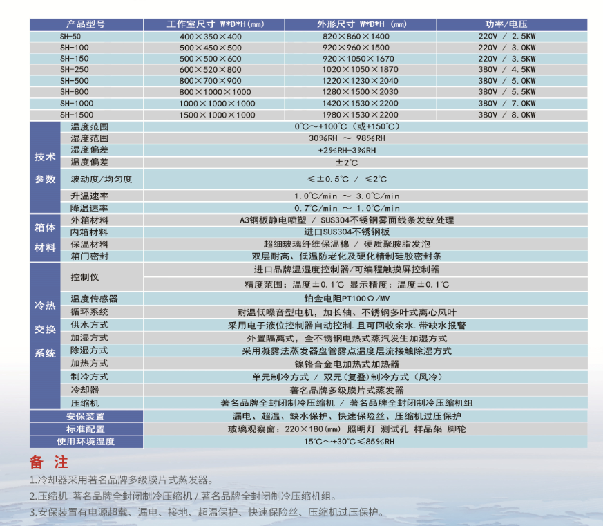 专业无尘洁净烘箱装置_工业恒温试验设备哪家便宜-苏州三清仪器有限公司