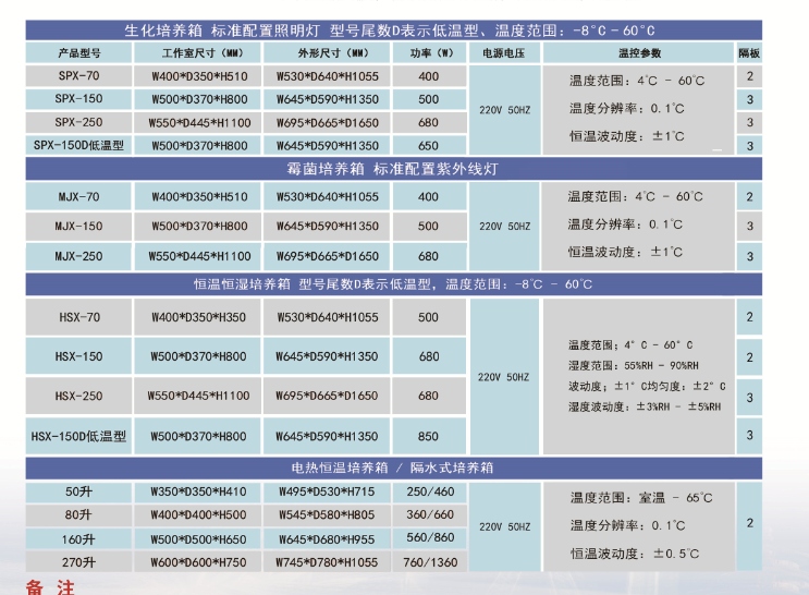 医院专用恒温恒湿箱内胆不锈钢_1000升恒温试验设备供应商-苏州三清仪器有限公司