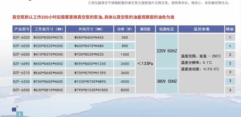 DZF-6090立式真空箱_250升恒温试验设备产品介绍-苏州三清仪器有限公司