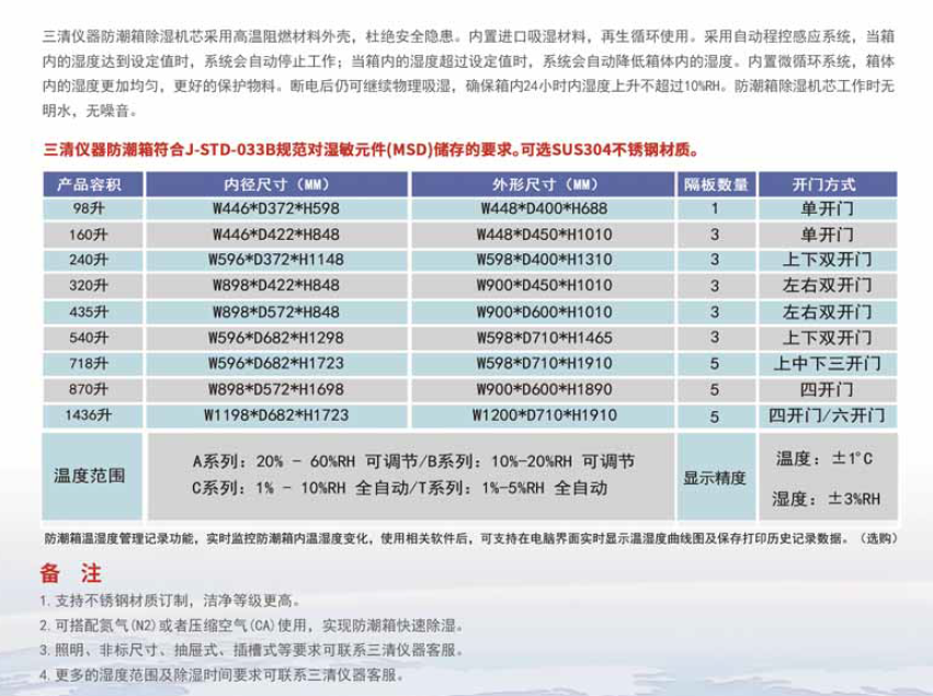 苏州工业防潮箱湿度可选择_广东防水、防潮材料98升-苏州三清仪器有限公司