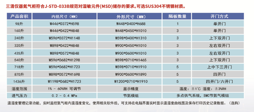 全自动除湿柜精密元器件储存_超低湿恒温试验设备矽圆晶片储存-苏州三清仪器有限公司