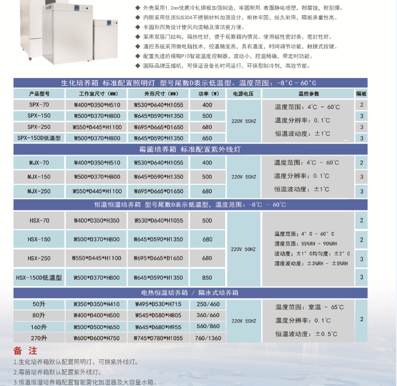 70升霉菌培养箱温度均匀性_150升恒温试验设备温度波动度-苏州三清仪器有限公司