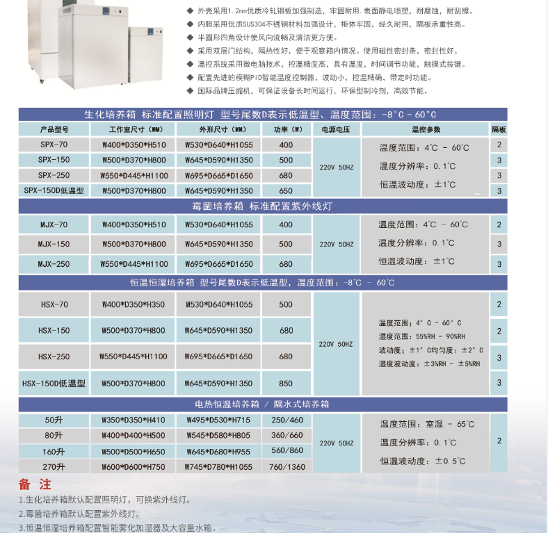 SPX-250生化培养箱温湿度一体_150升恒温试验设备控温范围-苏州三清仪器有限公司