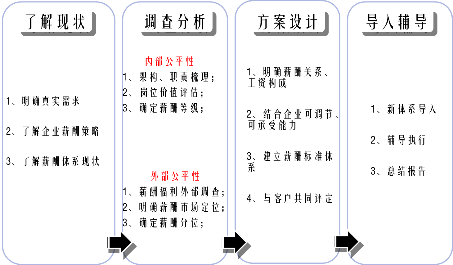 我们推荐深圳流程优化体系_ 流程优化怎么样相关-东莞通策管理咨询有限公司