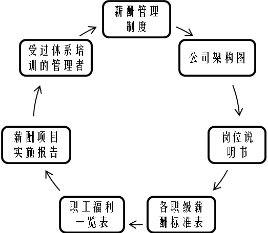 深圳生产管理系统哪家专业_生产管理系统相关-东莞通策管理咨询有限公司
