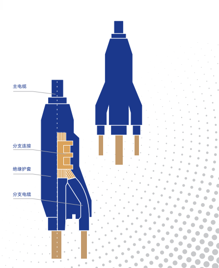 重庆正规预分支电缆_射频电缆相关-云南多宝电缆集团股份有限公司