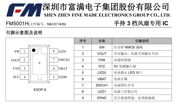风扇主控芯片FM5001-深圳市恒佳盛电子有限公司