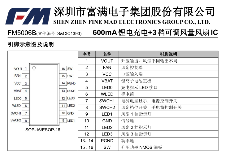 单芯片风扇驱动FM5001DIY创意-深圳市恒佳盛电子有限公司