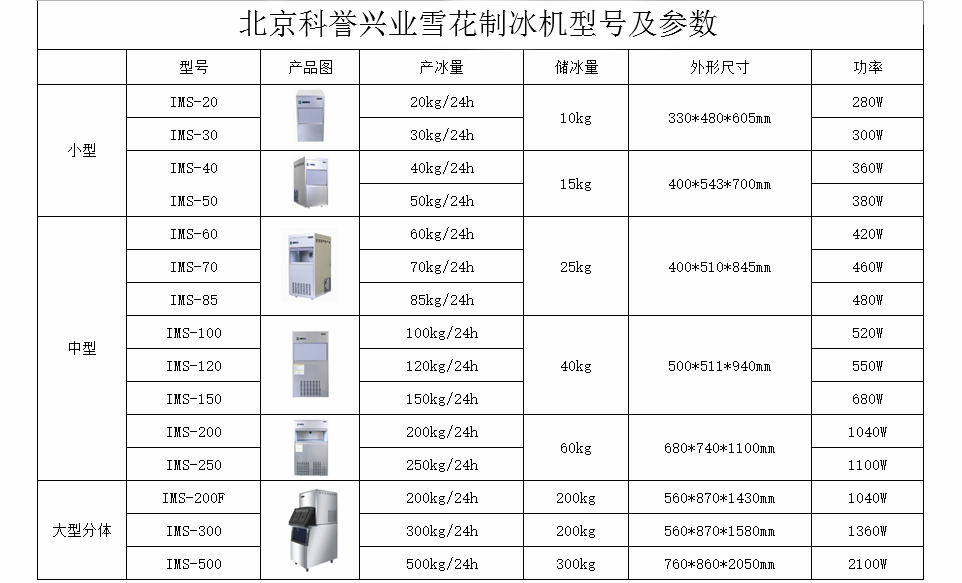 伯乐 CFX96 Touch荧光定量PCR仪代理_CFX96 Touch报价-北京科誉兴业科技发展有限公司
