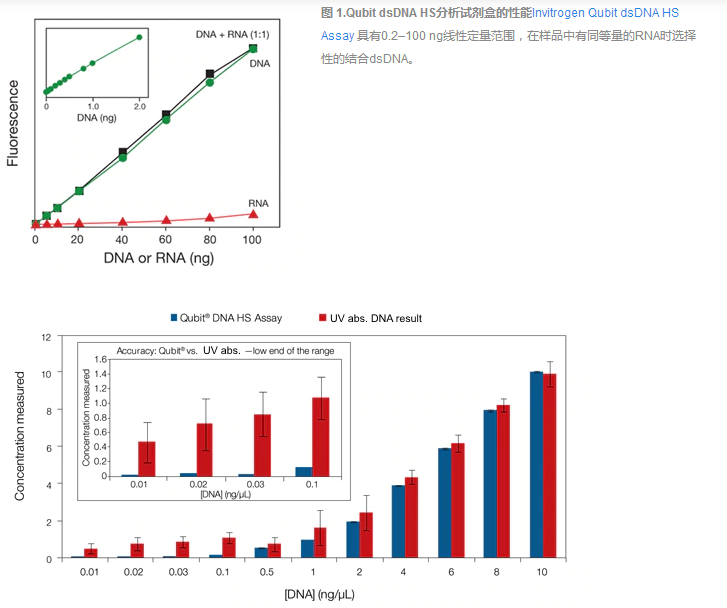 ABI 7500实时定量PCR仪_ABI 7500实时-北京科誉兴业科技发展有限公司