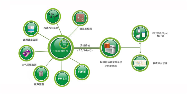 CCEP认证扬尘监测设备制造商_清远市-深圳奥斯恩环境技术有限公司