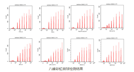 西尔曼M900生化分析仪厂家_其它分析仪器相关-北京科誉兴业科技发展有限公司