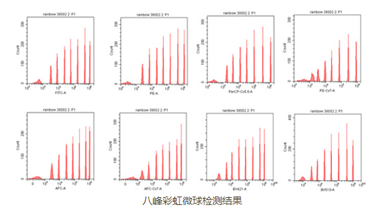 NOVA 400多参数生化分析仪厂家_M900总代理-北京科誉兴业科技发展有限公司