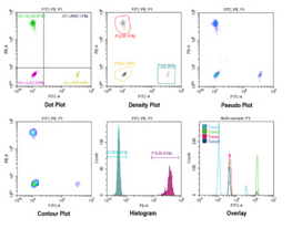 CytoFLEX 流式细胞仪价格_美国贝克曼价格-北京科誉兴业科技发展有限公司