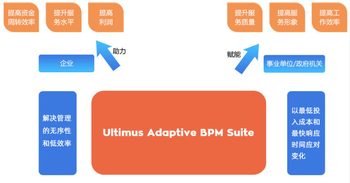 如何使用BPM平台_一体化企业管理软件平台-山东达创网络科技股份有限公司