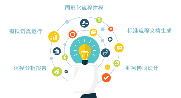 天津如何使用BPM解决方案_专业企业管理软件-山东达创网络科技股份有限公司