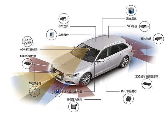 多通道驾驶模拟装置_三自由度-北京津发科技股份有限公司