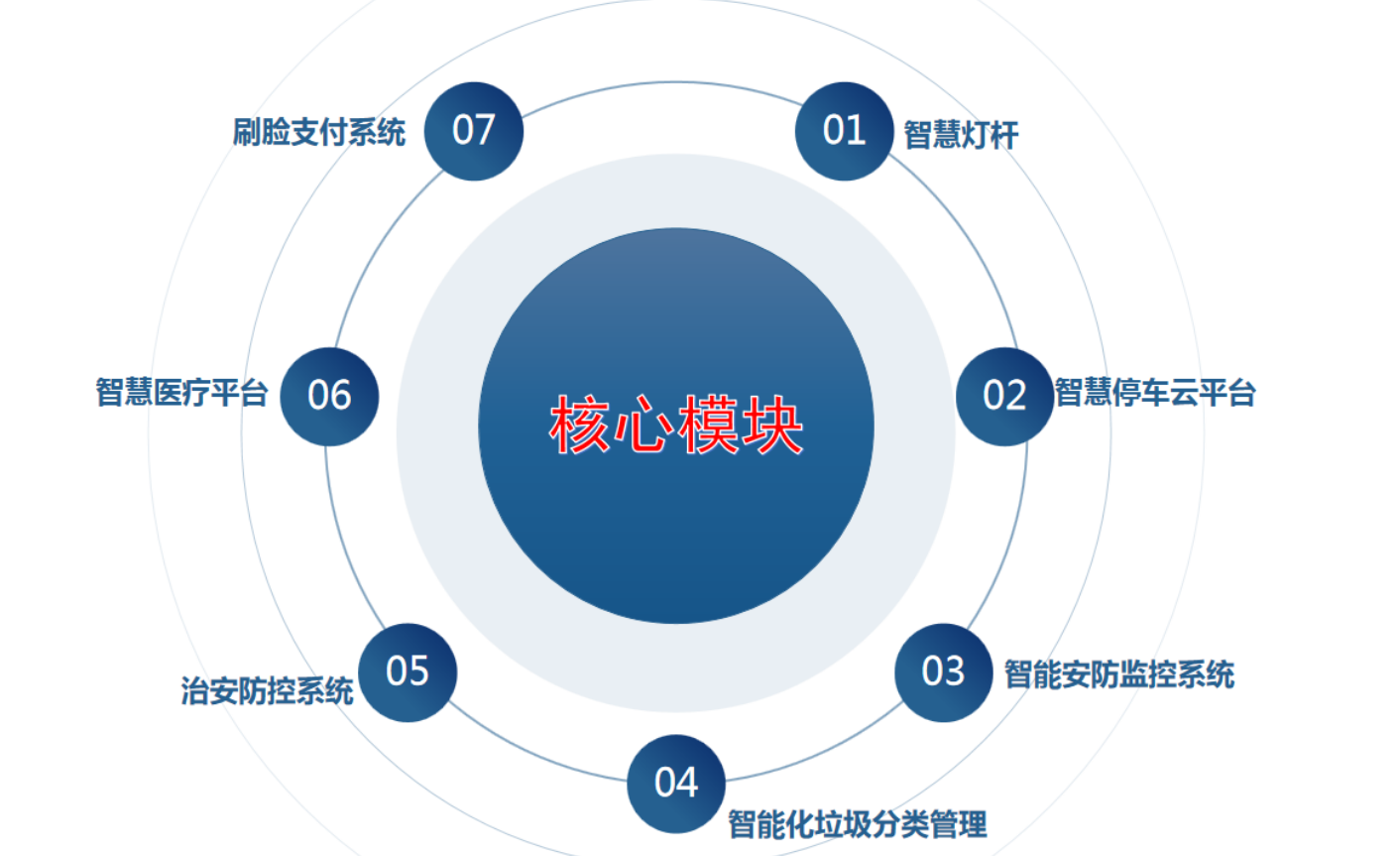 科技城市概念_智能安全防护产品项目合作-北京笑荣国际网络科技有限公司