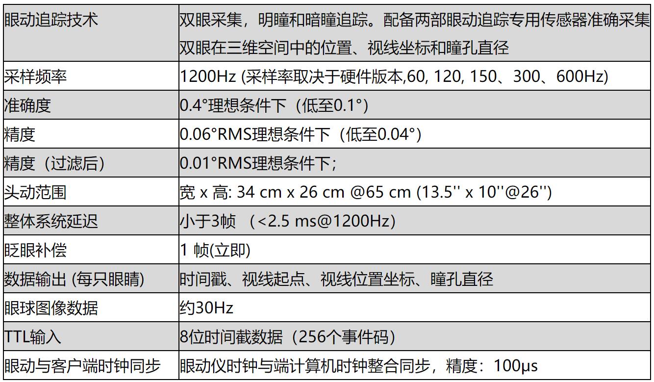 高精度眼动仪器_多功能实验-北京津发科技股份有限公司