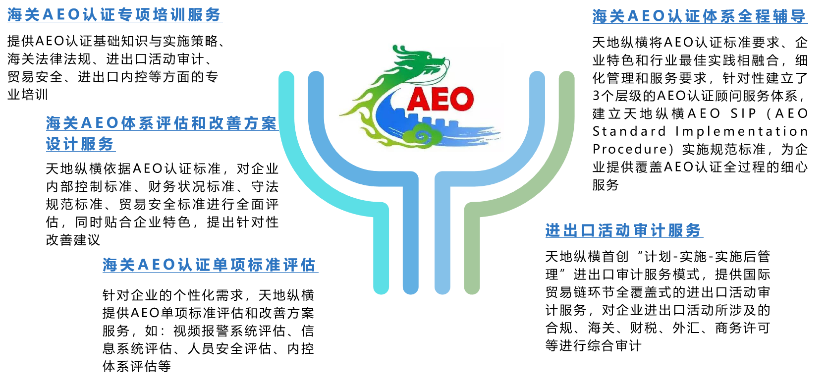 AEO认证和企业信用体系建设服务_AEO