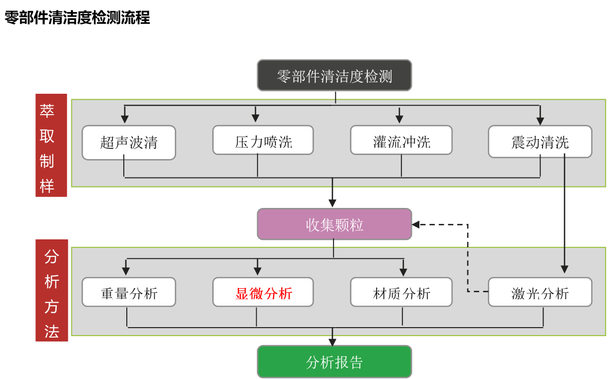智能清洁度检测仪价格-茂鑫实业（上海）有限公司