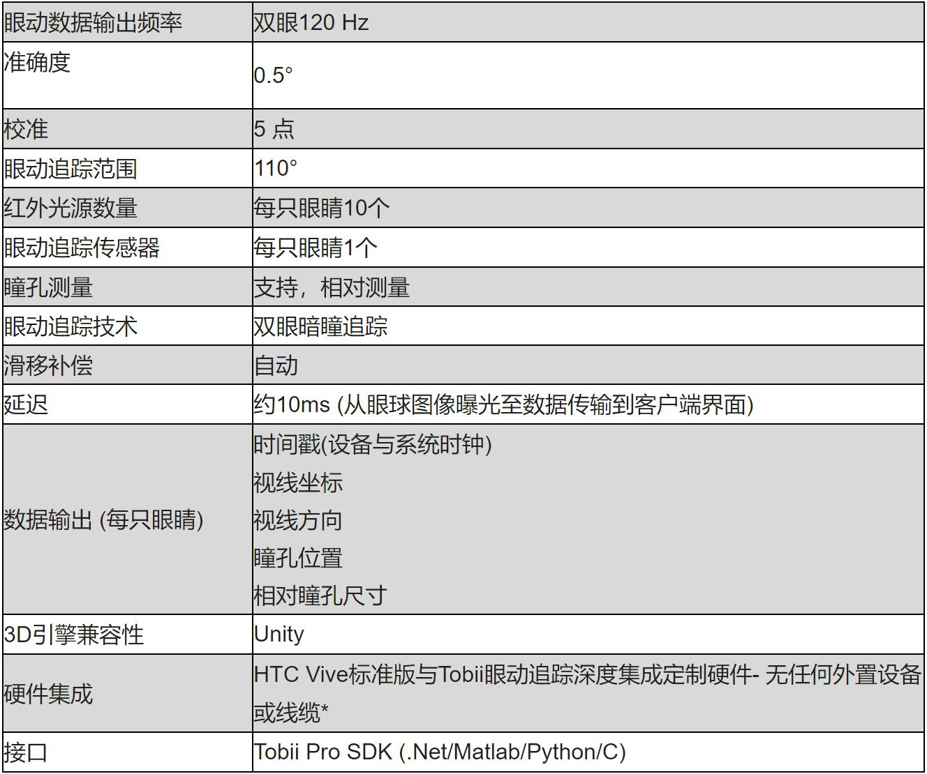 产品设计遥测式眼动分析_多模态评价-北京津发科技股份有限公司