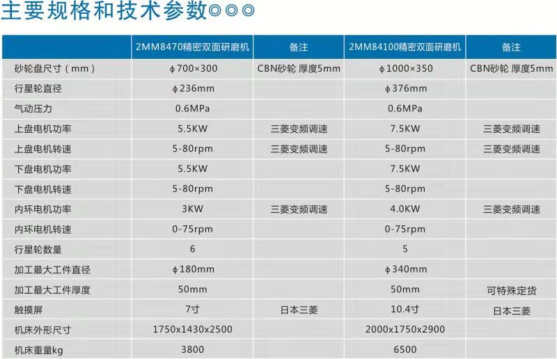 双端面精密研磨机2MM8470价格_高精密研磨机相关-河南明威数控设备有限公司