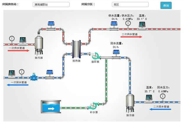我们推荐滨州换热站系统方案_换热站系统相关-济南聚力日升电气工程有限公司