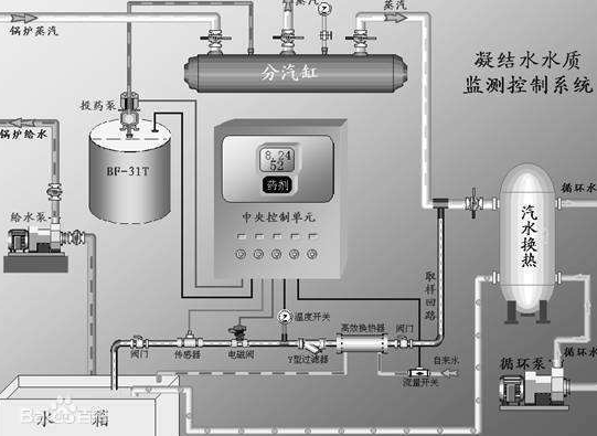 找东营循环水控制系统公司_自动化成套控制系统相关-济南聚力日升电气工程有限公司