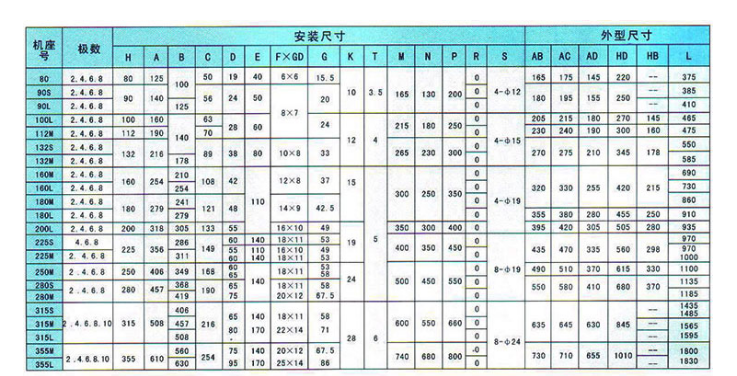 上海三相异步力矩电机生产厂家_直流力矩电机相关-河南豫通电机股份公司