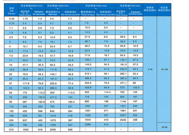 上海高效电机哪家好_空压机特殊电机生产厂家-河南豫通电机股份公司