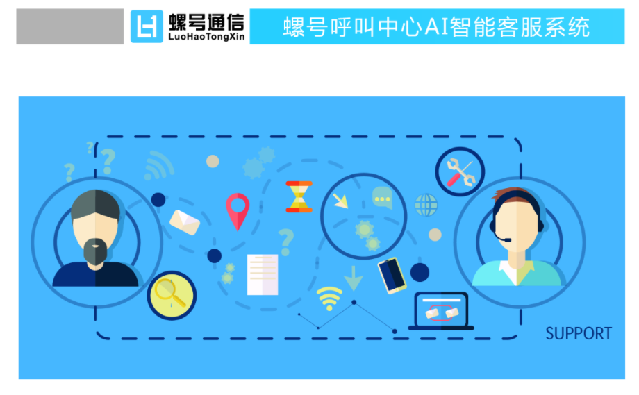 扬州呼叫中心_营销型通讯产品代理解决方案-山东螺号信息技术有限公司