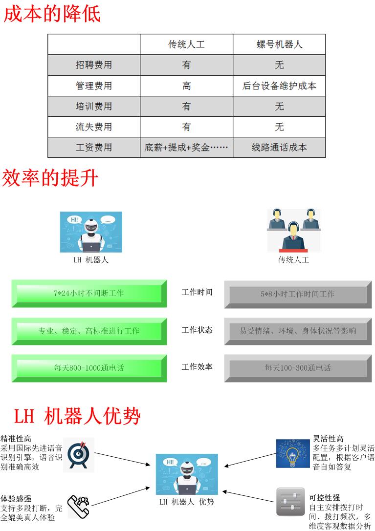 陇南REC_电话商务服务平台-山东螺号信息技术有限公司