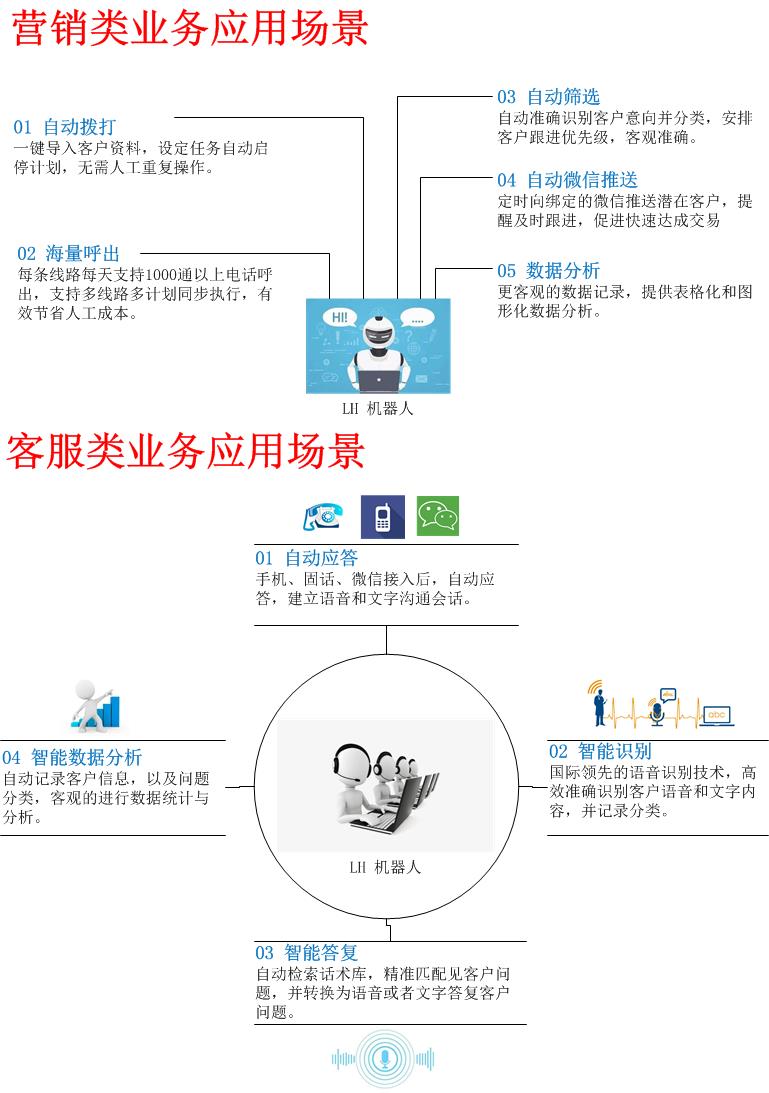 忻州热线_服务通讯产品推荐-山东螺号信息技术有限公司