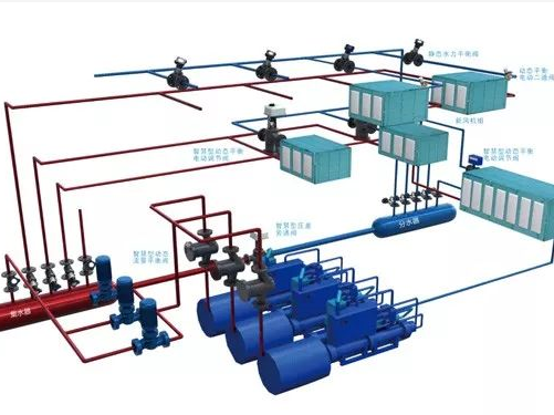 购买松原空调机组节能改造_其它空调相关-吉林省邦威空调设备工程有限公司