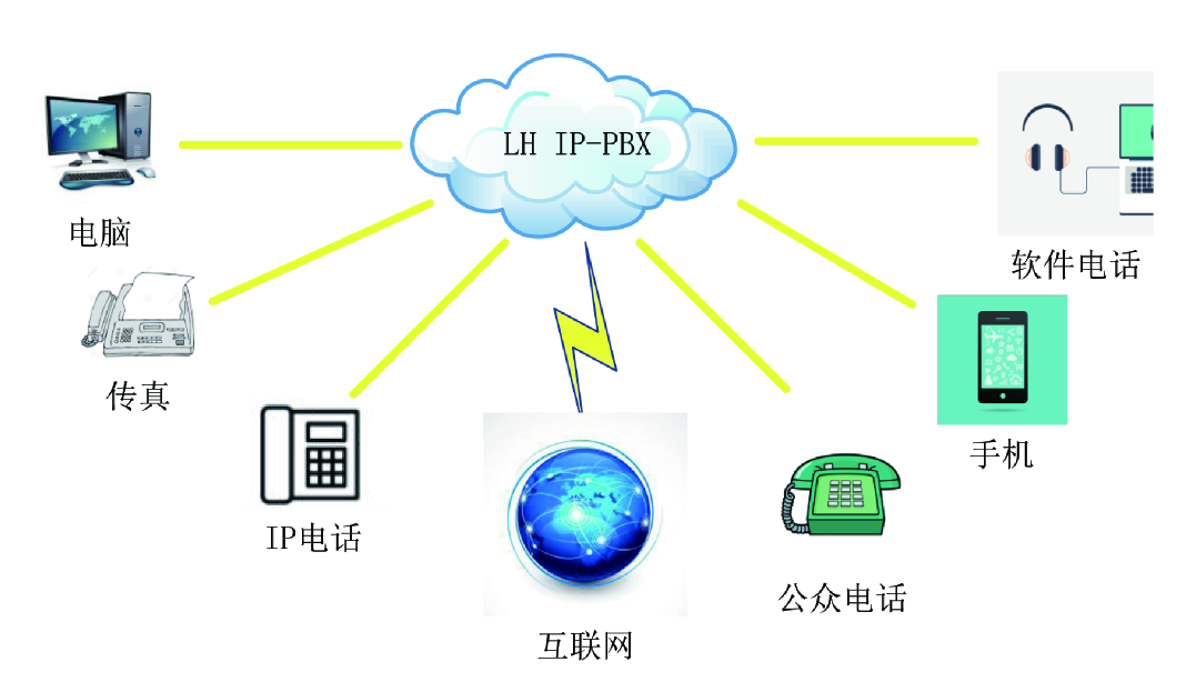 聊城专业PBX软交换_开源商务服务-山东螺号信息技术有限公司