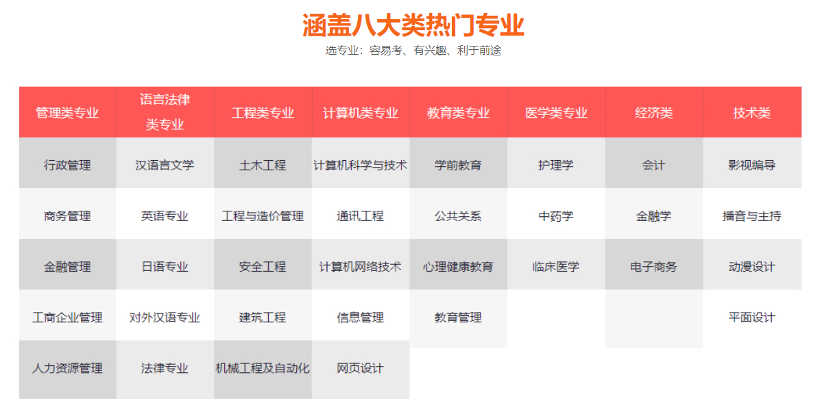 我们推荐北京成人高考官网_学习考试相关-石家庄坤利网络科技有限公司