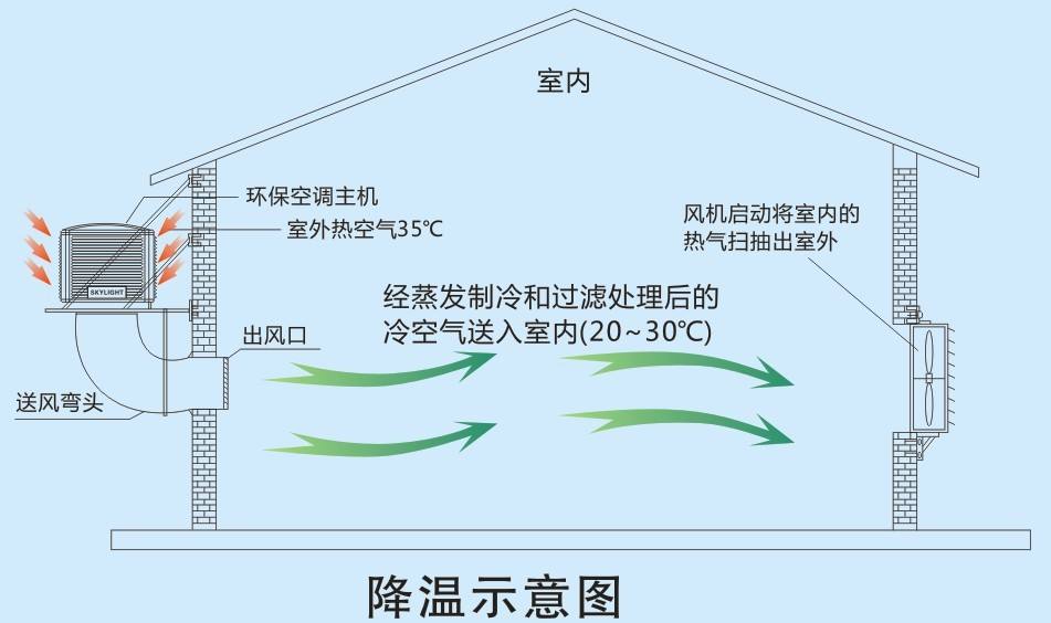 贵州哪里有冷库安装_冷库库板相关-四川巨思特制冷设备有限公司
