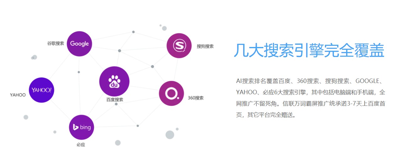 seo网络推广_网络推广关键词推广「天眼霸屏」seo缺点：1.周期较长，2.效果