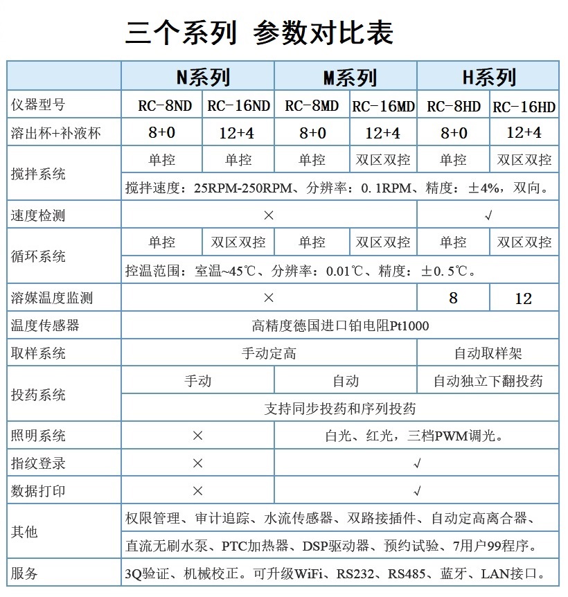 BJ-3崩解仪型号_天津厂家-天津精拓仪器科技有限公司